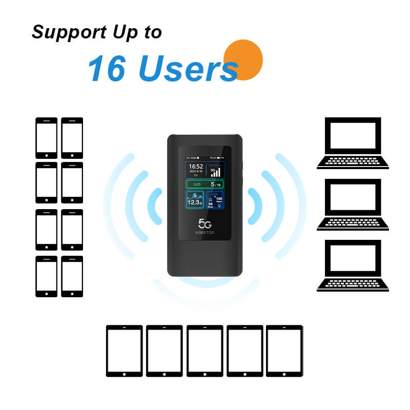 mobile internet hotspot